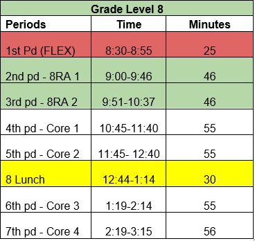 8th Grade Bell Schedule